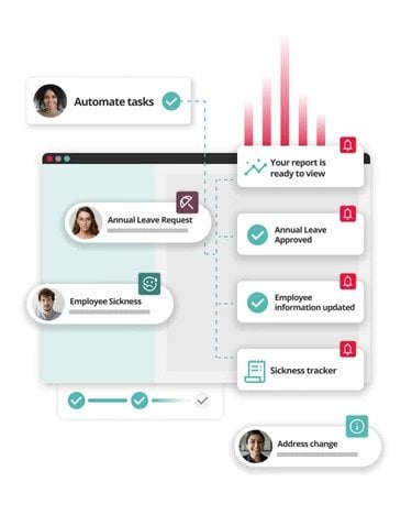 Screenshot of the Access People HR dashboard