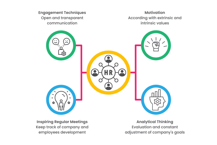 HR Tasks