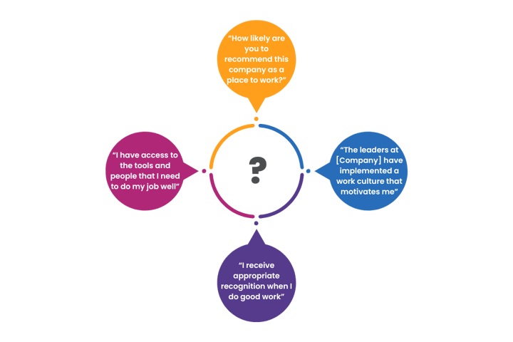 Questions examples