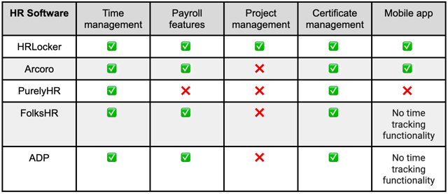 features comparison table of HR softwares