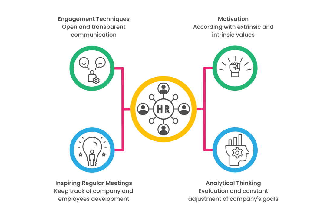 HR Tasks