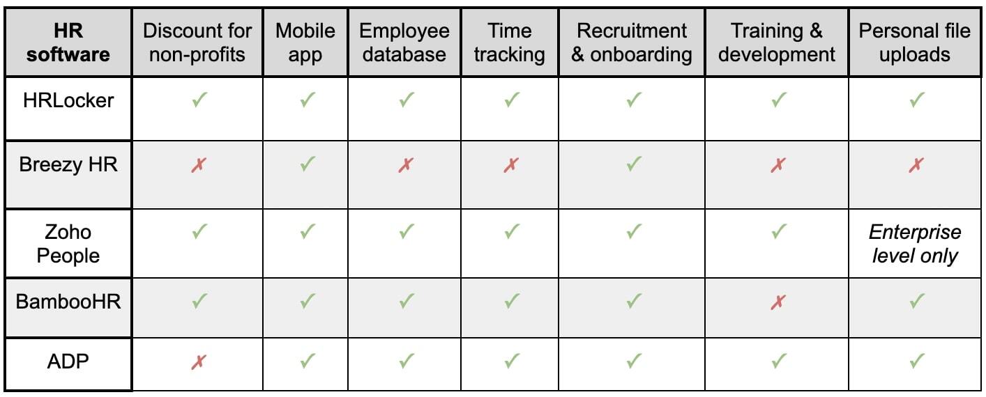 HRL hr software nonprofits comparison table