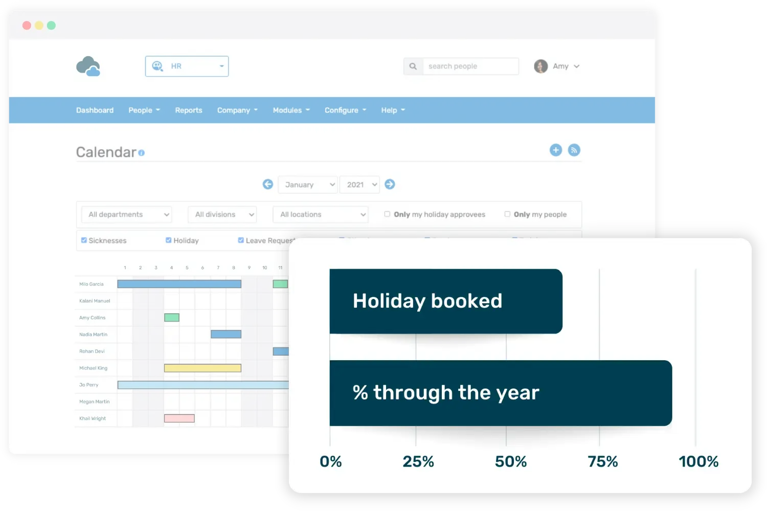 Screenshot of Access People HR