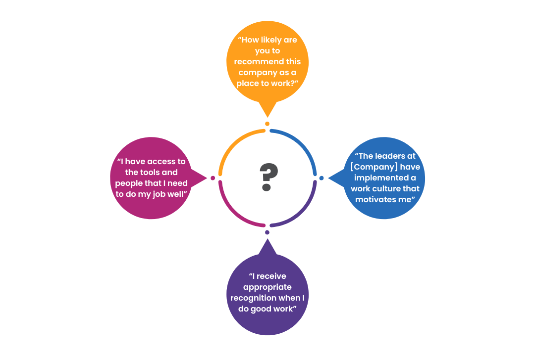 Questions examples