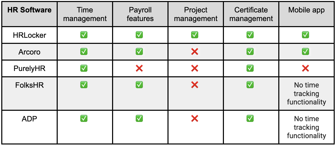 features comparison table of HR softwares