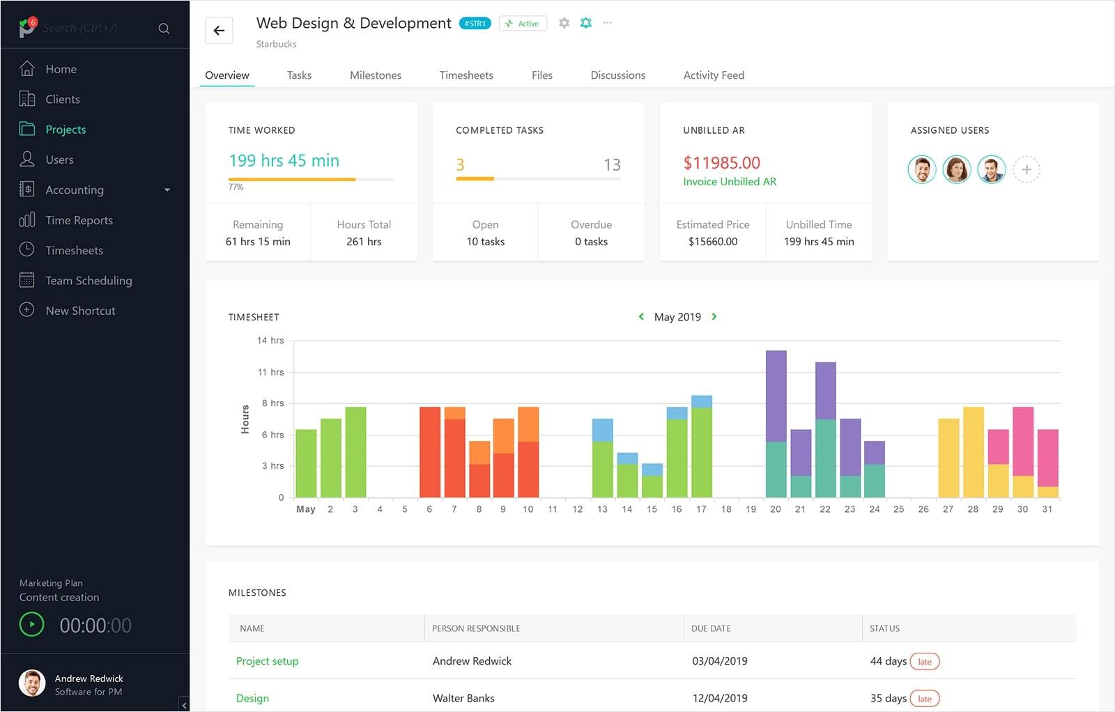 Paymo’s project management dashboard